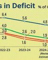 Fiscal analysis of the Budget 2025