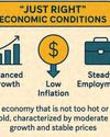 BUSINESS ECONOMICS