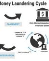 Decoding Financial Crime of Money Laundering