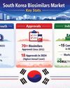 BioSpectrum Asia