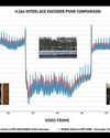 Cinegy Resolves H.264 Interlace Encoding Challenge with Latest Cinecoder SDK Update