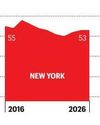 Fortune US