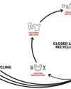 Closed-Loop Recycling: From Trash To Treasure15
