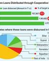 A colossal rise in agri credit