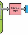 Raspberry-Pi Based WAVEFORM GENERATOR