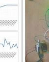 loT-Based Distribution Transformer CONDITION MONITORING SYSTEM