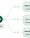 AI AGENTS In Your Workforce3