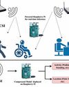 WI-FI SENSING: Smart Tracking With No Wearables, No Cameras, And No Privacy Worries! WI-FI SENSING: Smart Tracking With No Wearables, No Cameras, And No Privacy Worries!