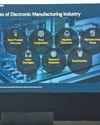 "Smart Manufacturing Rests On Three Pillars: PROCESS, TECHNOLOGY, And PEOPLE" Electronics For You