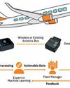 Electronics For You