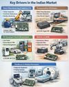 Electronics For You