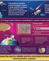 Pico-satellites to connect remote areas Pico-satellites to connect remote areas1