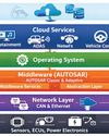 SOFTWARE DEFINED VEHICLES: The Silent Revolution Rewriting The DNA Of Automobiles SOFTWARE DEFINED VEHICLES: The Silent Revolution Rewriting The DNA Of Automobiles3