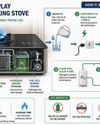 FROM WATER TO FLAME: The Evolution Of Hydrogen Cooking12