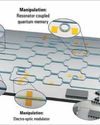 Quantum Integrated Circuits: The Future of Computing