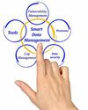 Shape the Success of Your Business with Smart Data Management and Security Practices7