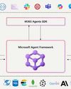 Unlocking the Power of Multi-Agent Solutions with the Microsoft Agentic Framework Unlocking the Power of Multi-Agent Solutions with the Microsoft Agentic Framework23
