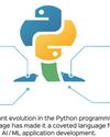 A Peek at Python's Prowess in AI/ML Application Development A Peek at Python's Prowess in AI/ML Application Development15