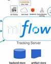 From Tracking to Deployment: Managing ML Experiments with MLflow44