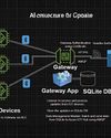 IoT Gateways: A Layer Between IoT Devices and Cloud28