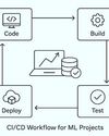 CI/CD Pipelines: Powering Machine Learning Projects41