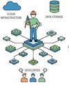 Open Source For You