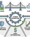 Why Enterprises Should Opt for a Hybrid Cloud24