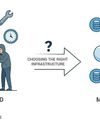Self-Hosted vs Managed Cloud: Choosing the Right Infrastructure for Modern Apps26