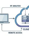 Software Defined Radio and Radio Frequency Analysis on the Cloud: An Overview21