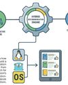 Building a Hybrid Book Recommendation System with Open Source Tools29
