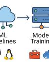 Building Production-Ready ML Systems with Open Source Tools27