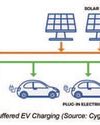 Ultra-fast EV charging a new load challenge to the grid23