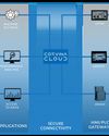 Are remote access and patch management still critical in OT Cybersecurity? Are remote access and patch management still critical in OT Cybersecurity?15