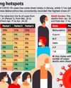 India Records Largest Single-Day Spike Of 1,752 Cases; Toll Hits 723 