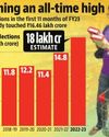 GST collection set to exceed ₹18L-cr this financial year
