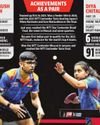 Manush-Diya targeting Asian Games success75