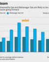 CGD stocks climb wall of worry