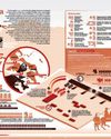Cuatro milenios de guerra16
