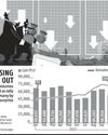 Trading activity dips in Oct despite market buoyancy