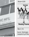 LIC Housing under pressure on weak results