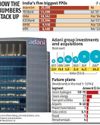 Adani board okays ₹20,000-crore FPO