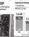 OMCS get ₹800 cr from FAME II for charging stations