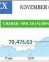 Stock mkts stage spirited recovery on value buying in banking, metal shares