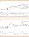 Nifty likely to face resistance at 24300