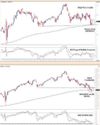 Nifty breaks lower lows formation of last 7 sessions