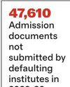 MU warns colleges over admission document delays