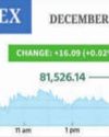 Sensex, Nifty edge up in choppy trade ahead of US inflation data