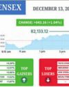 Mkts stage strong comeback