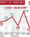 ₹ falls 11 paise to all-time low of 84.89 per USD