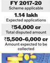 Govt waives ₹27,000 crore penalty, interest under GST amnesty scheme